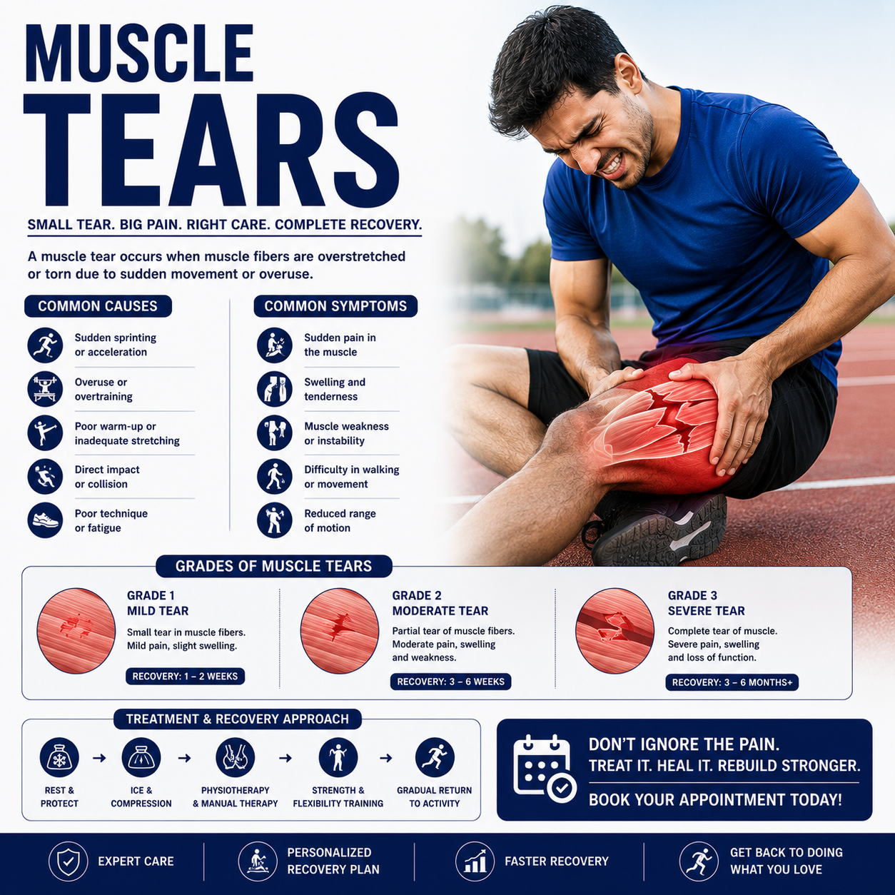 Muscle Tear Therapy