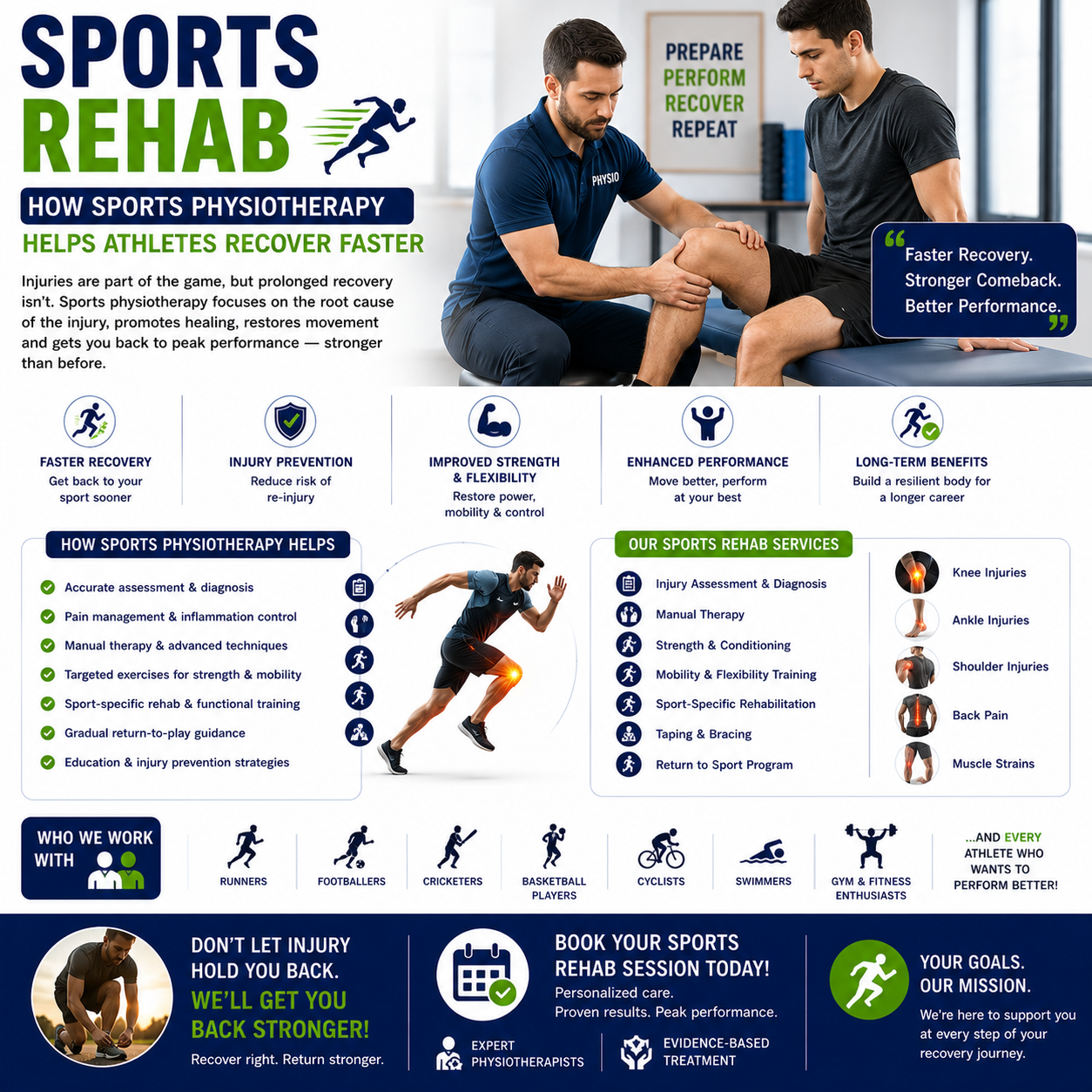 Sports Physiotherapy