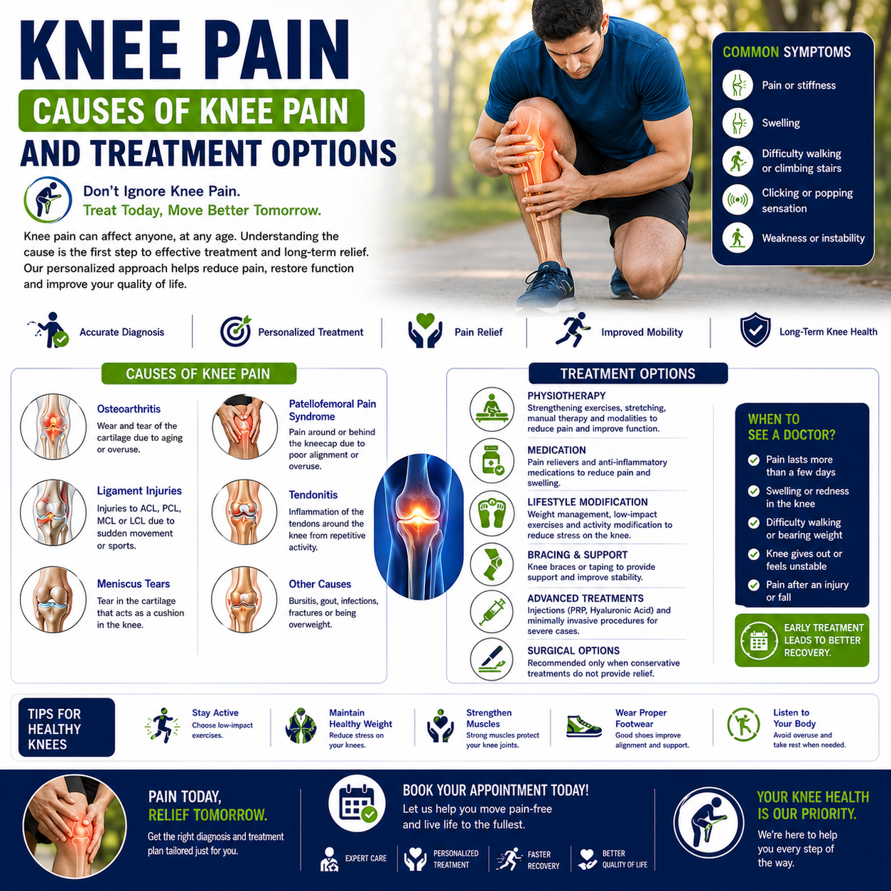 Knee Pain
