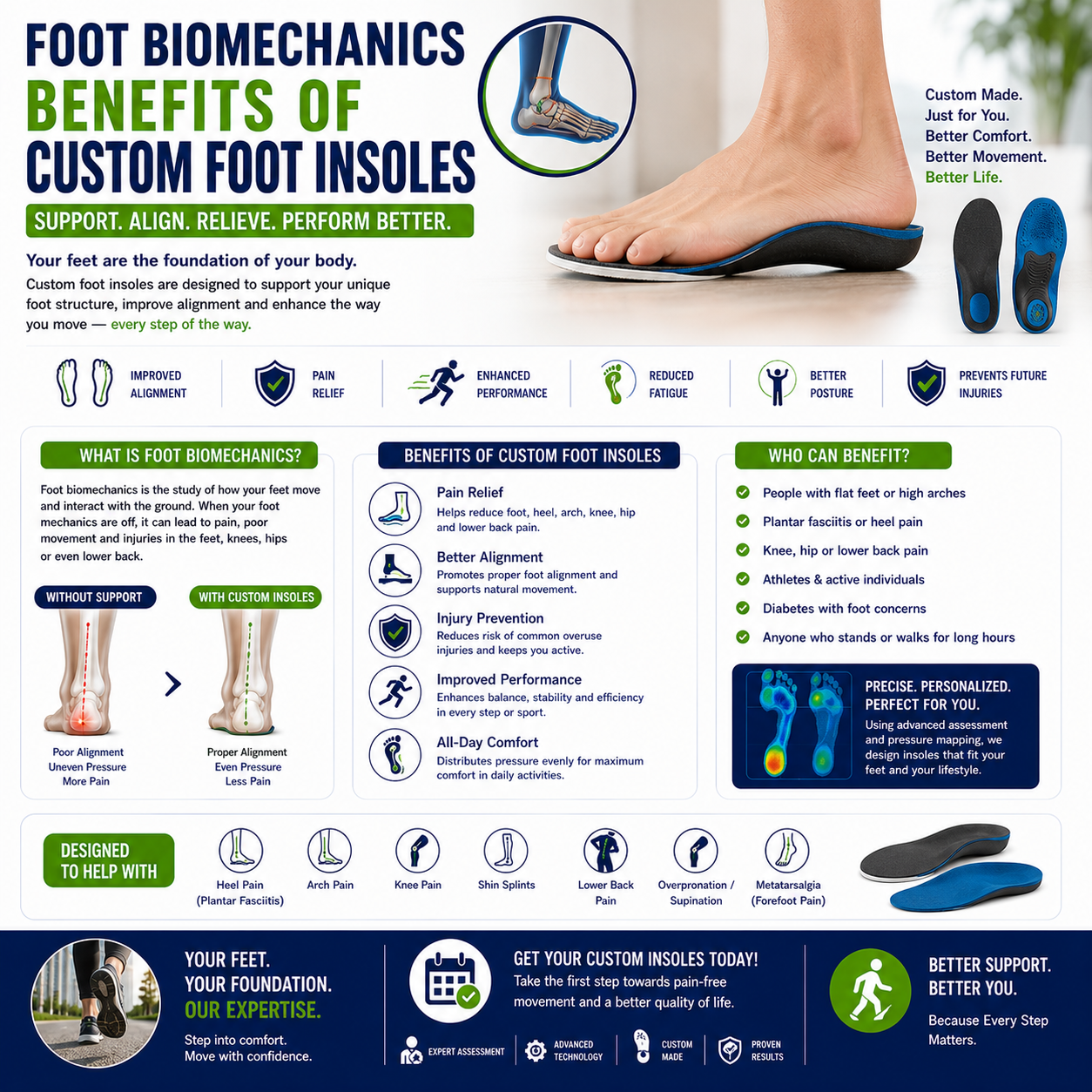 Foot Insoles