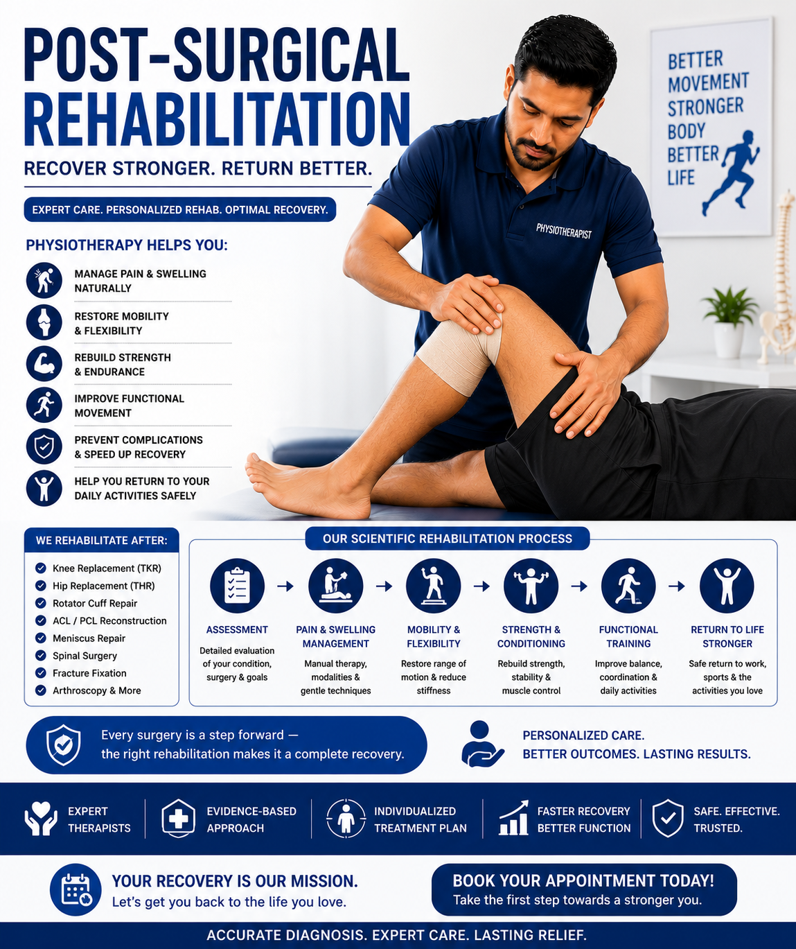 Post Surgical Rehabilitation
